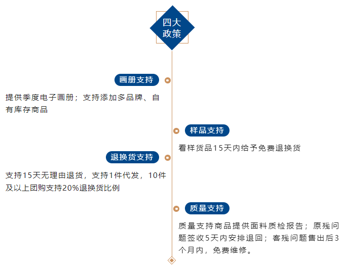 upfile upfile
