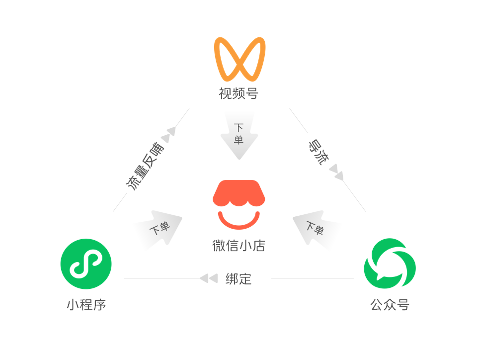 upfile upfile