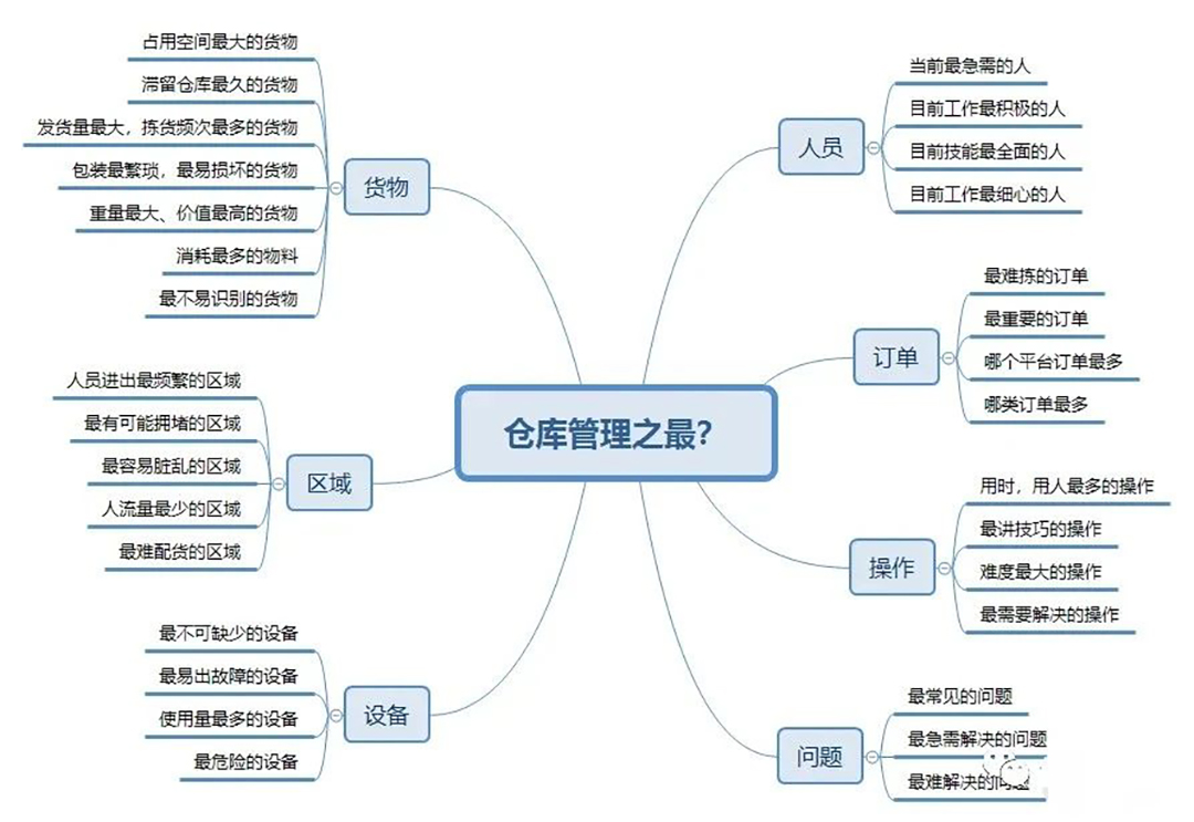 upfile
