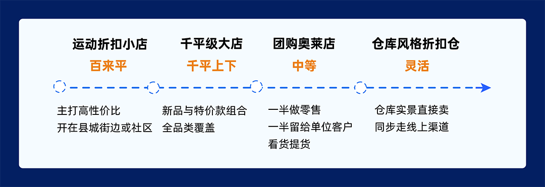 upfile