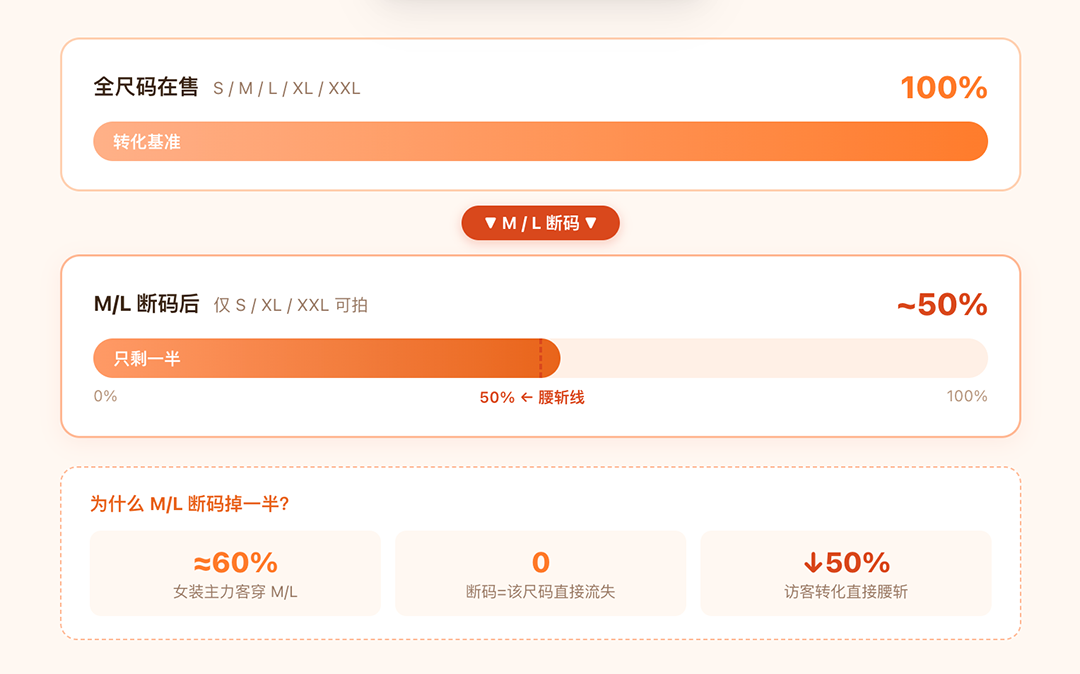 upfile