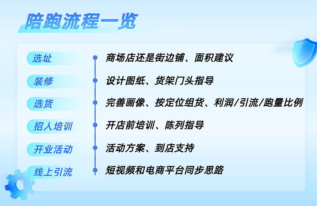 upfile