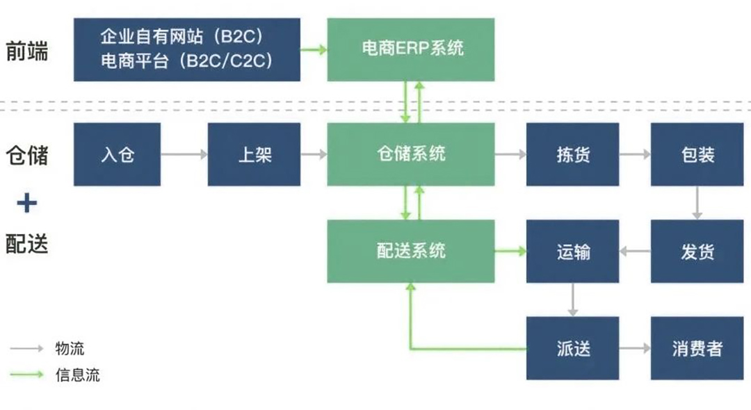 upfile upfile