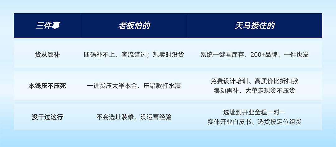 upfile